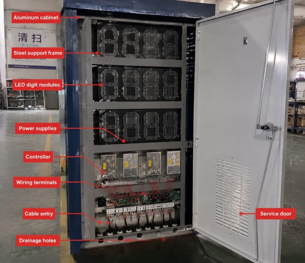 Internal structure of an LED gas price sign with modules and power supplies