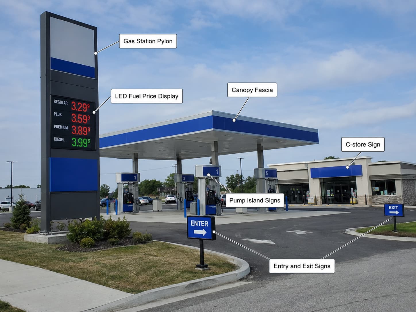 Main components of a complete gas station sign system
